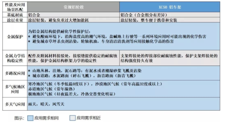 PPG环保涂料 | 2019迪卡侬高端车型的神秘保护层.png