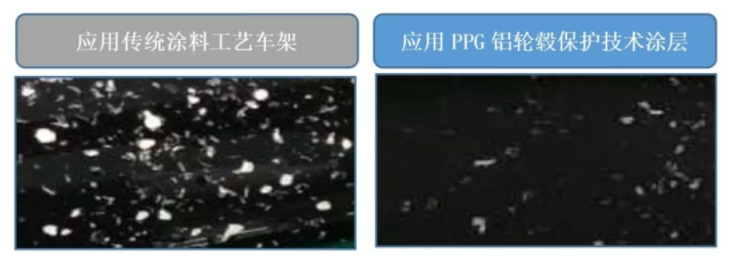 PPG环保涂料 | 2019迪卡侬高端车型的神秘保护层.png