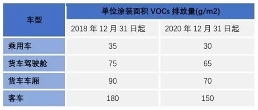 汽车业主流环保涂装工艺及发展趋势.png