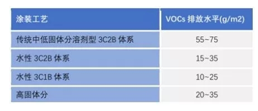 汽车业主流环保涂装工艺及发展趋势.png