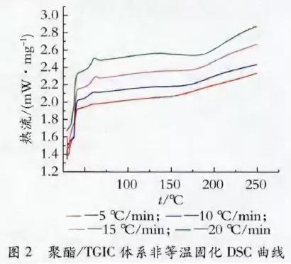 铝型材粉末涂料静电喷涂固化工艺过程