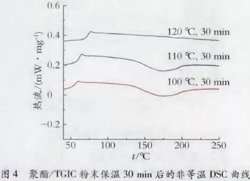 铝型材粉末涂料静电喷涂固化工艺过程
