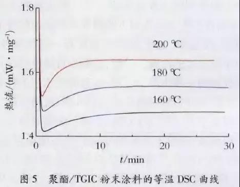 铝型材粉末涂料静电喷涂固化工艺过程