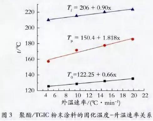 铝型材粉末涂料静电喷涂固化工艺过程