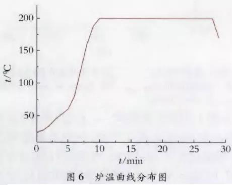 铝型材粉末涂料静电喷涂固化工艺过程